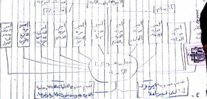 Una carta escrita a mano muestra los pensamientos de Bakr con respecto al establecimiento del Estado Islámico