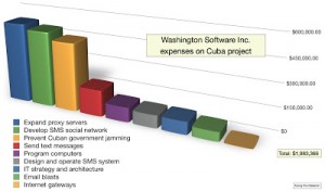 wash-software