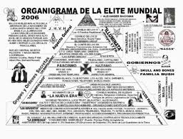 ELITE MUNDIAL