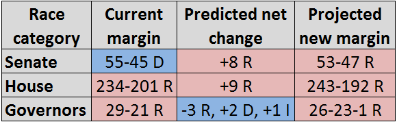 table1