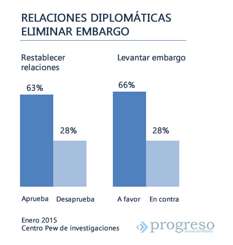 encuesta1enero2015Pew1