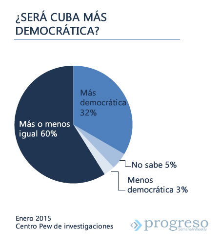 encuesta2enero2015Pew