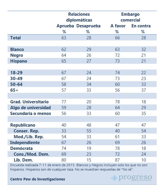 encuesta3enero2015Pew