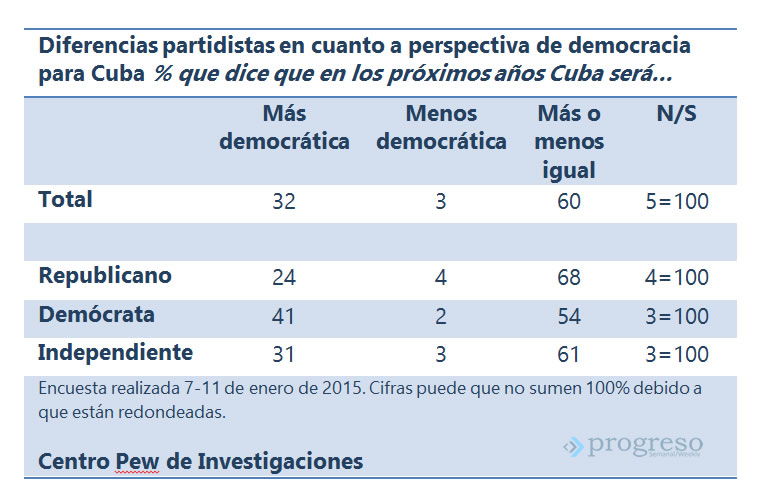 encuesta4enero2015Pew