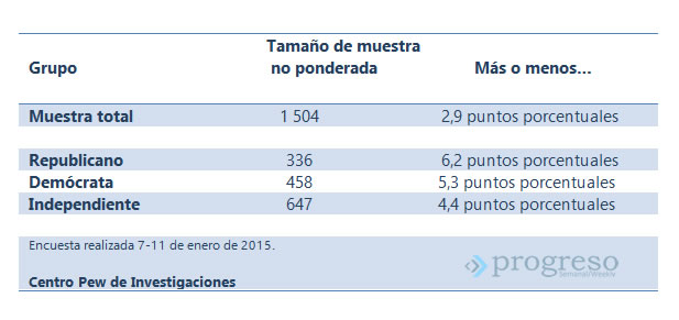 encuesta5enero2015Pe 1w