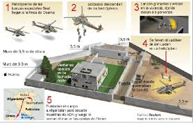 Junto con las amenazas, Washington ofreció a los comandantes del ISI, que estaban a cargo de la seguridad de Bin Laden —por debajo de la mesa incentivos personales— para que estuvieran de acuerdo de mantenerse a un lado durante una incursión estadounidense en el compuesto.