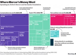 Fuente: Bloomberg 