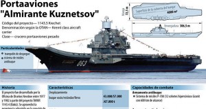 portaaviones, el Almirante Kutzenov